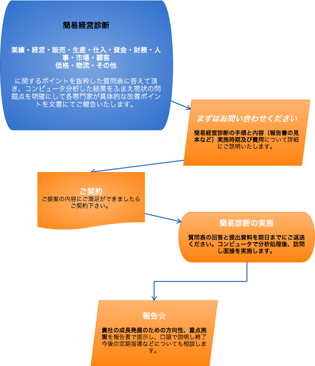 簡易経営診断.jpg